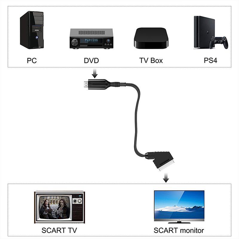 Cabo conversor de áudio e víde - Scart To Hdmi avaliação e preço