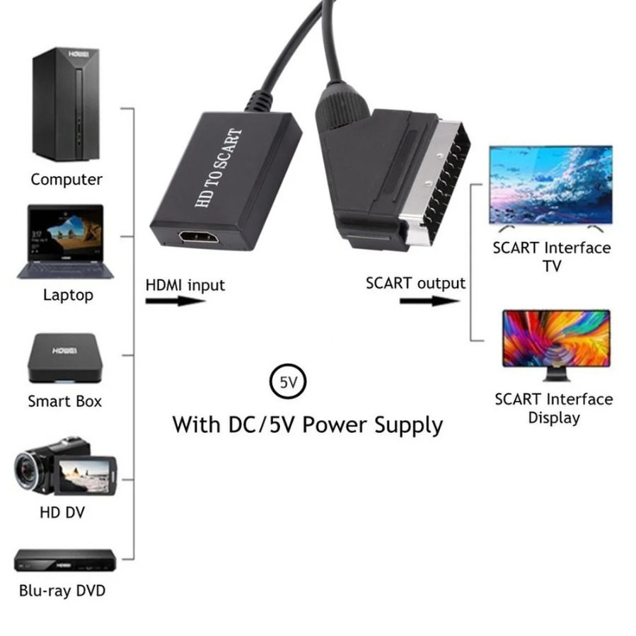 Hdmi-compatível com conversor  - Scart To Hdmi avaliação e preço