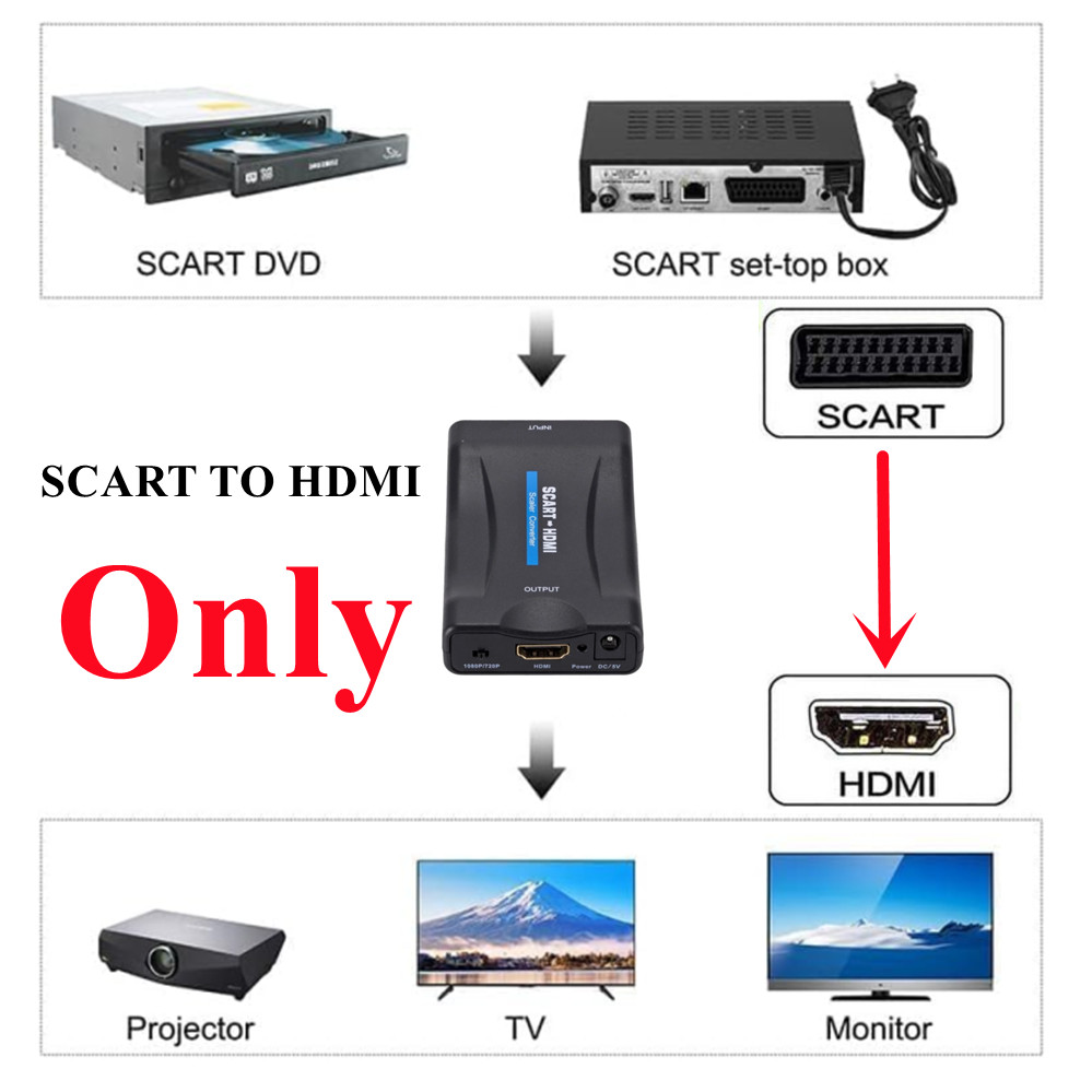 1080p scart para hdmi-adaptado - Scart To Hdmi avaliação e preço