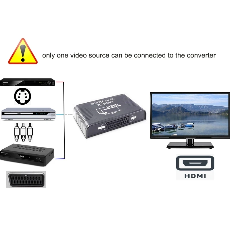 S-video composto AV Scart para - Scart To Hdmi avaliação e preço